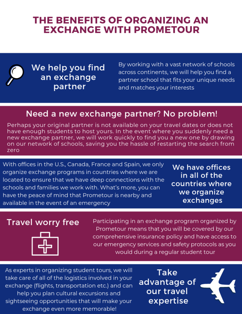 exchange-image infographic